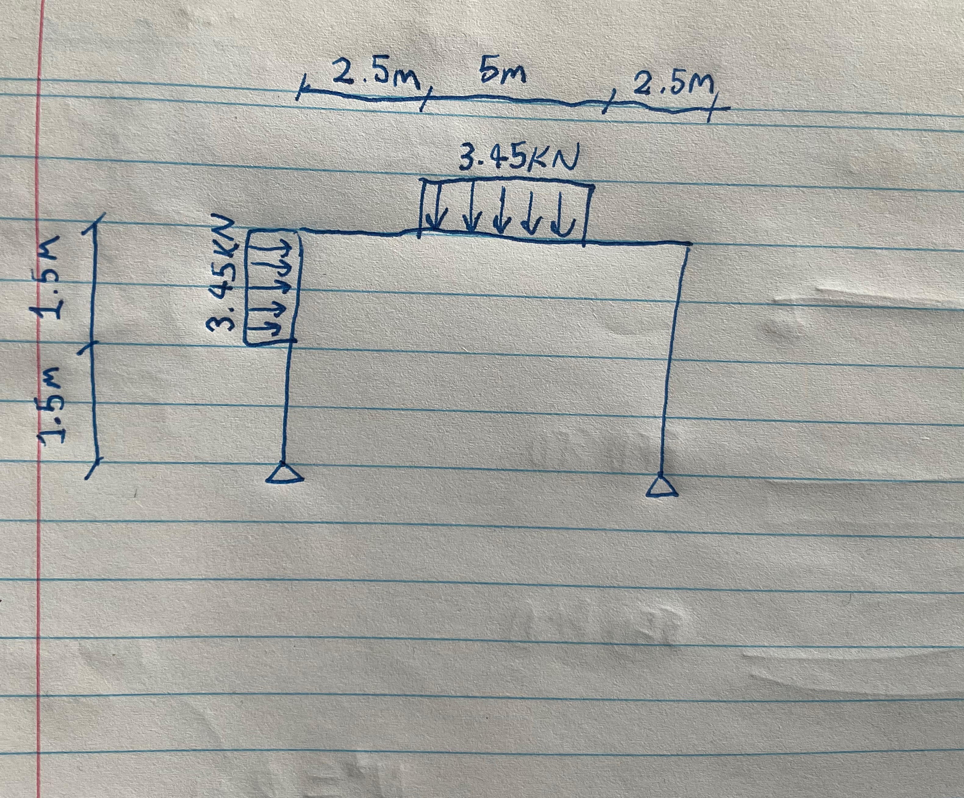 herr is a fram. Use force method and slope