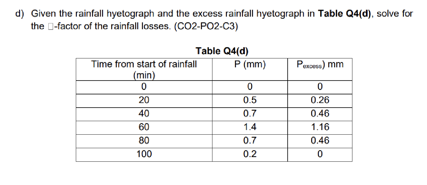 Show me the steps to solve Please I want a
