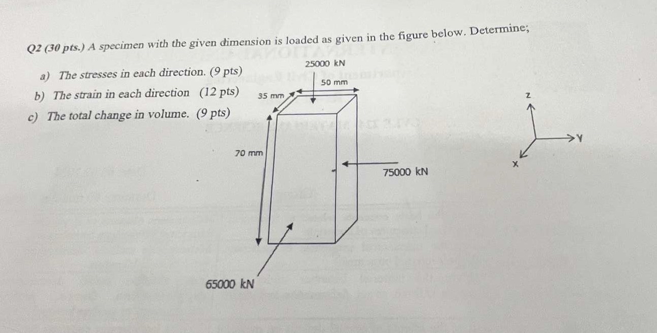 A specimen with the given dimension is loaded as