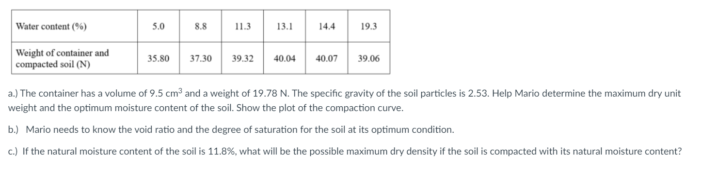 How would he classify this soil using the Unified