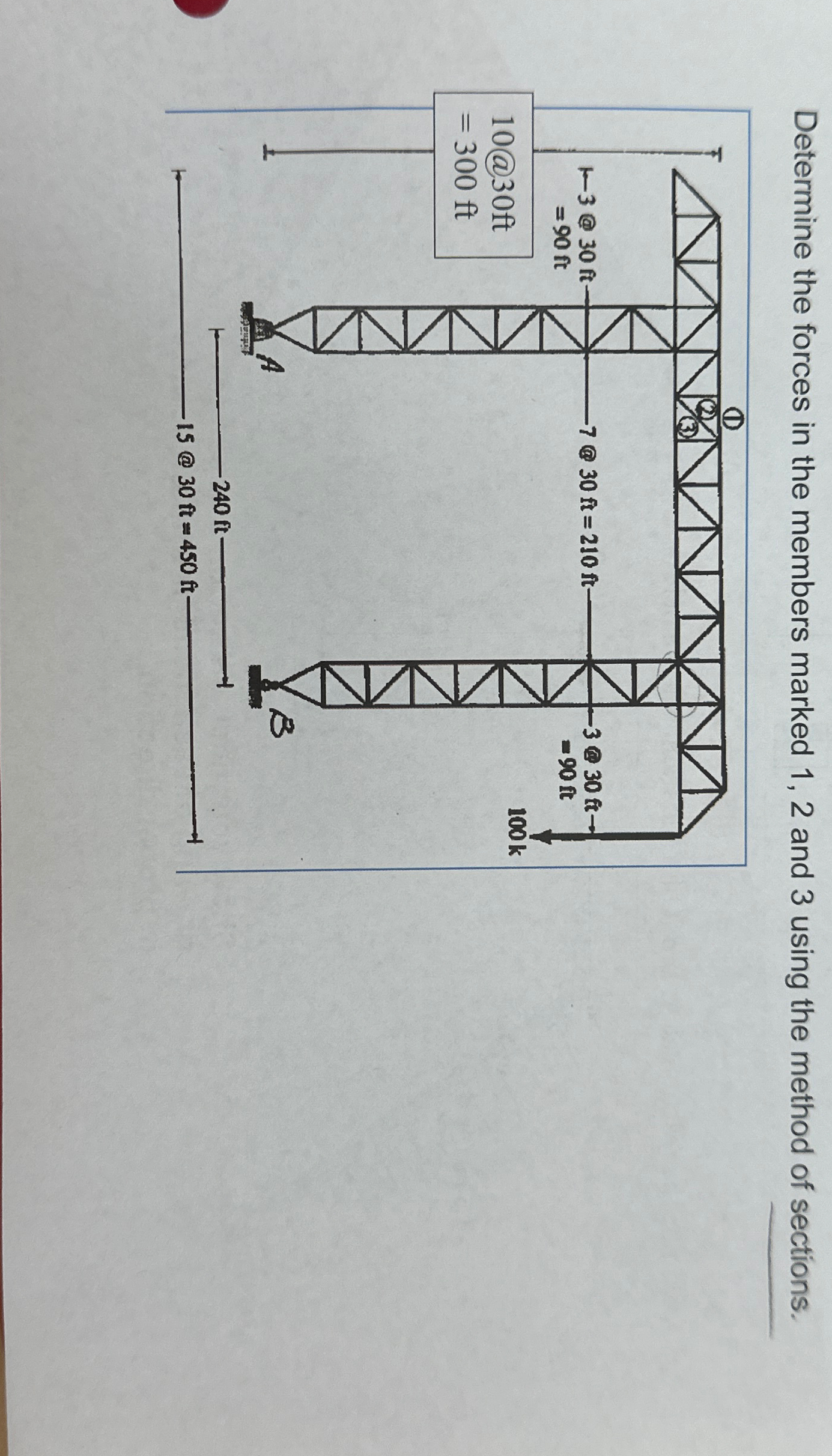 Determine the forces in the members marked 1 , 2