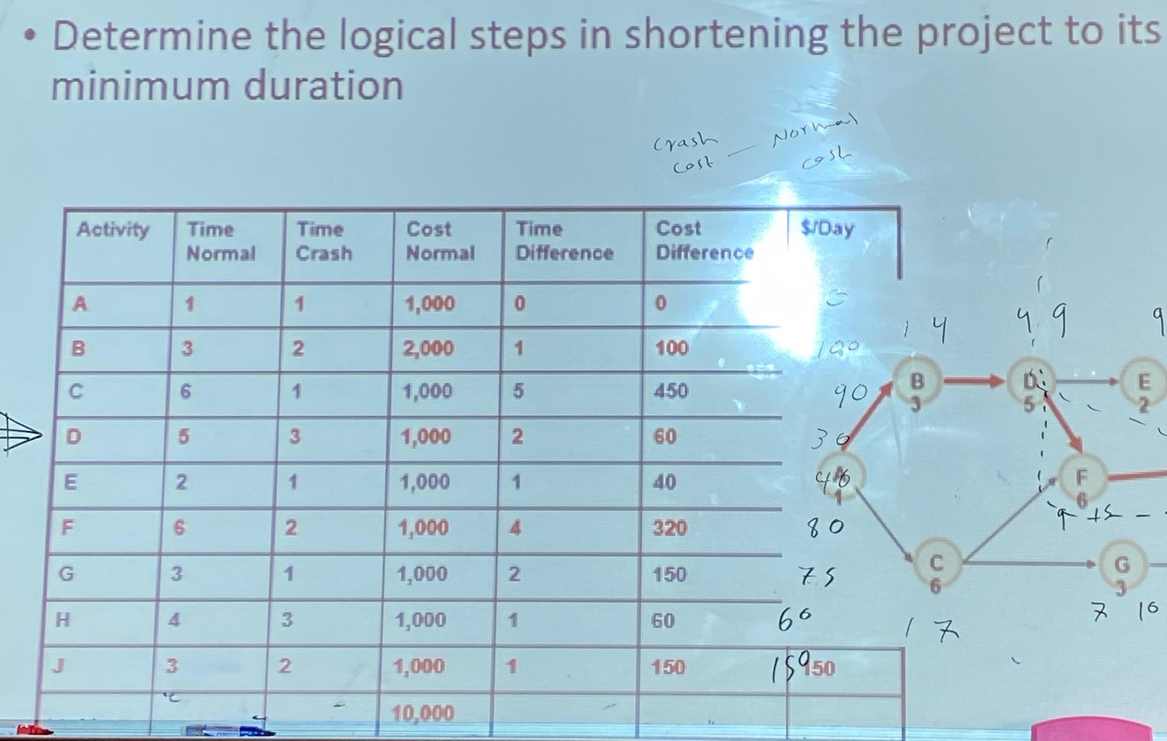 Determine the logical steps in shortening the