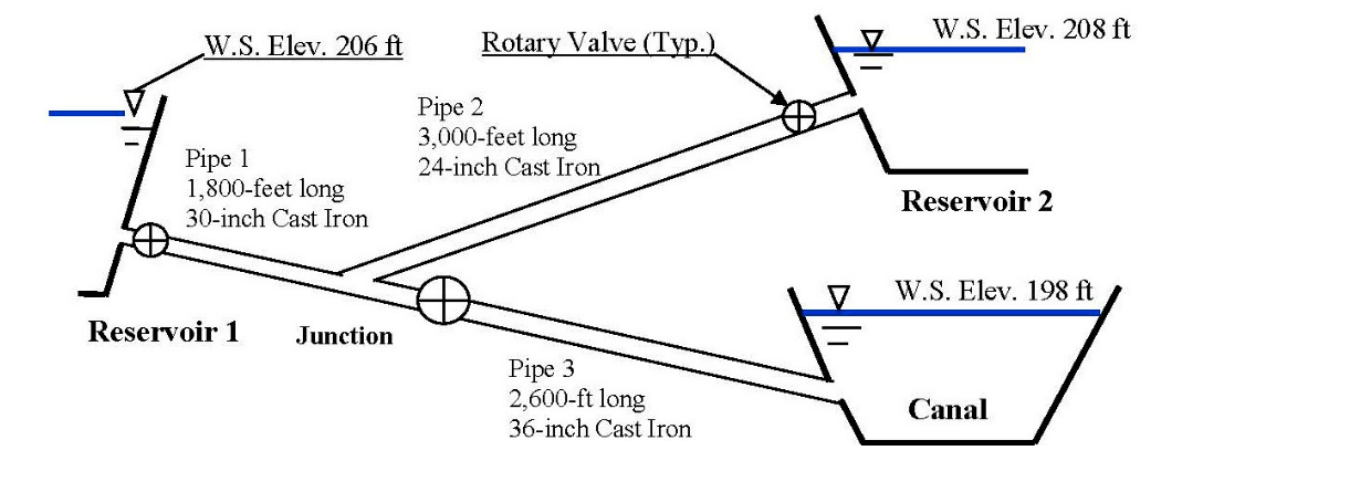 Two reservoirs ( R 1 & R 2 ) are hydraulically