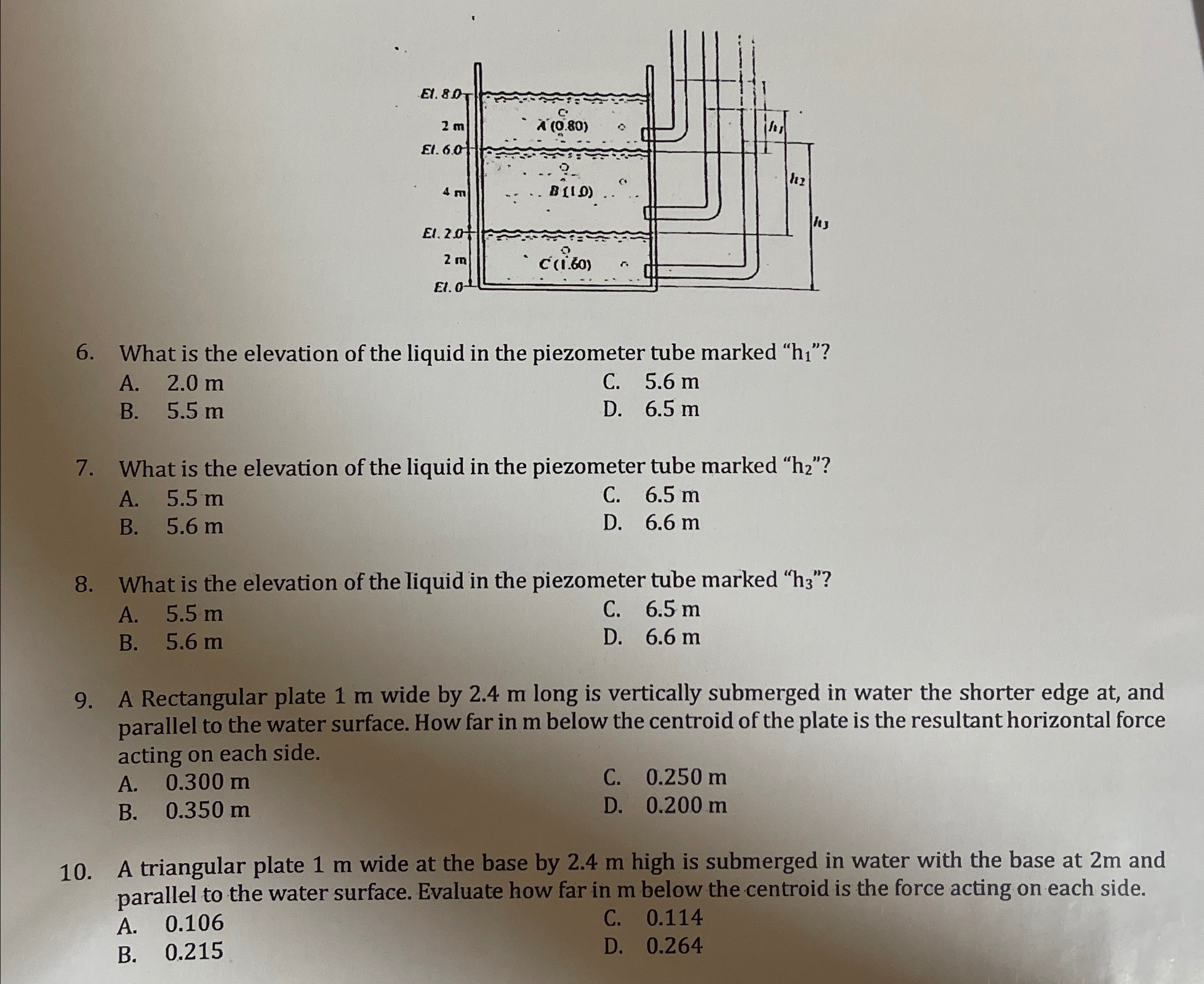 What is the elevation of the liquid in the