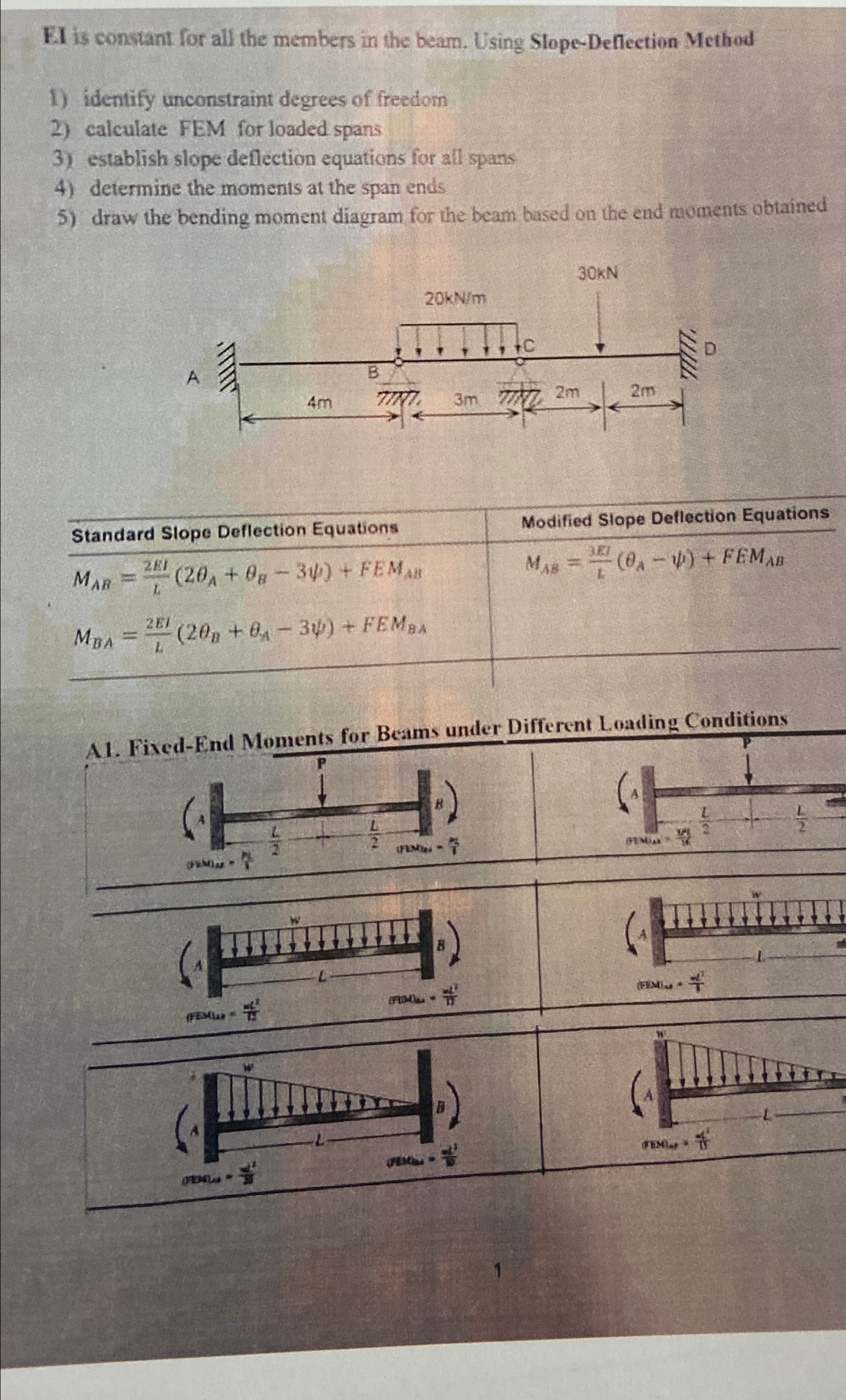 EI is constant for all the members in the bearn.