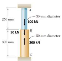 A cylindrical rod containing two portions AB and