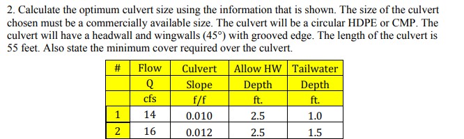 Calculate the optimum culvert size using the