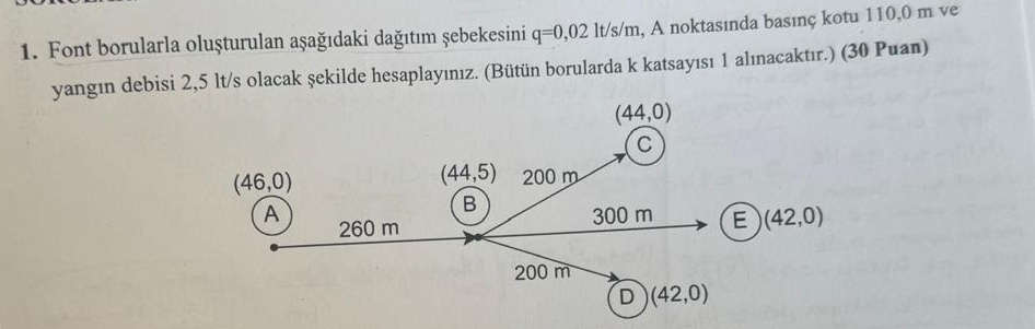 Font borularla olu turulan a a daki da t m