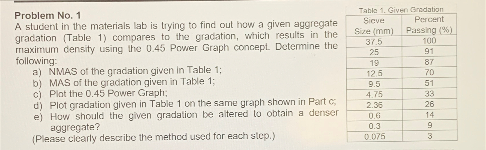 Problem No . 1 A student in the materials lab is