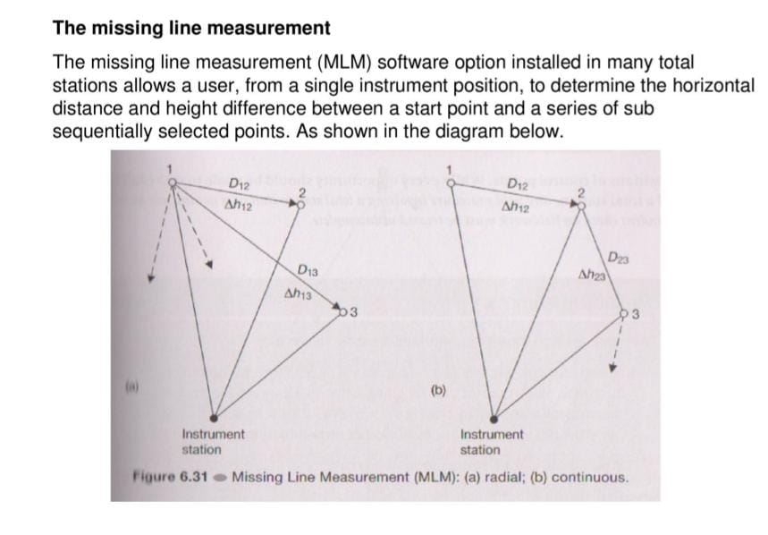 The missing line measurement The missing line