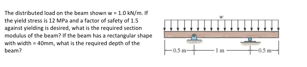 The distributed load on the beam shown w = 1 . 0