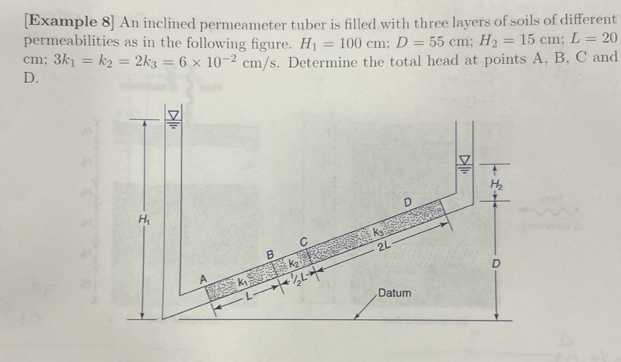 [ Example 8 ] An inclined permeameter tuber is