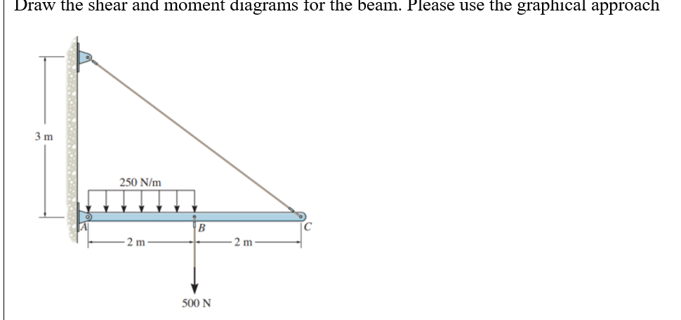 Show me the steps to solve Draw the shear and