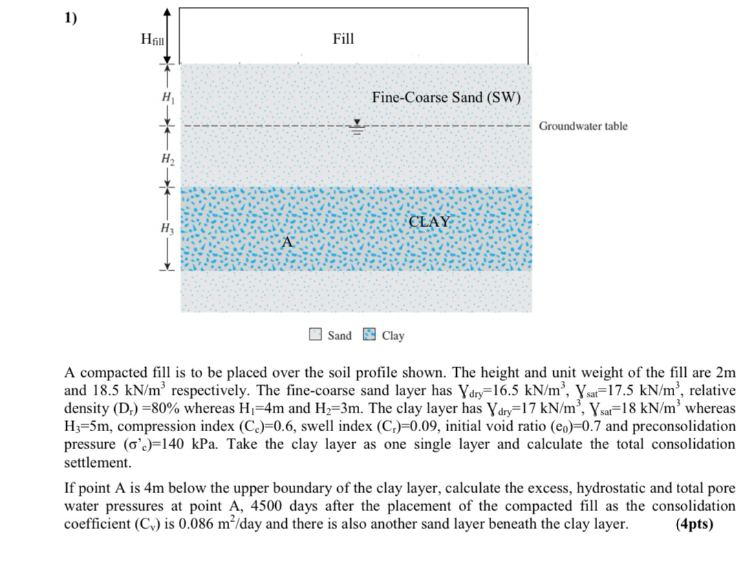 A compacted fill is to be placed over the soil