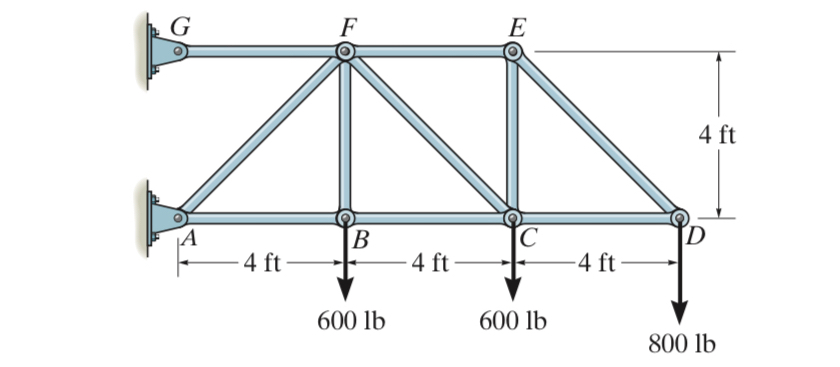 Determine the reactions at the supports. G AND A ?