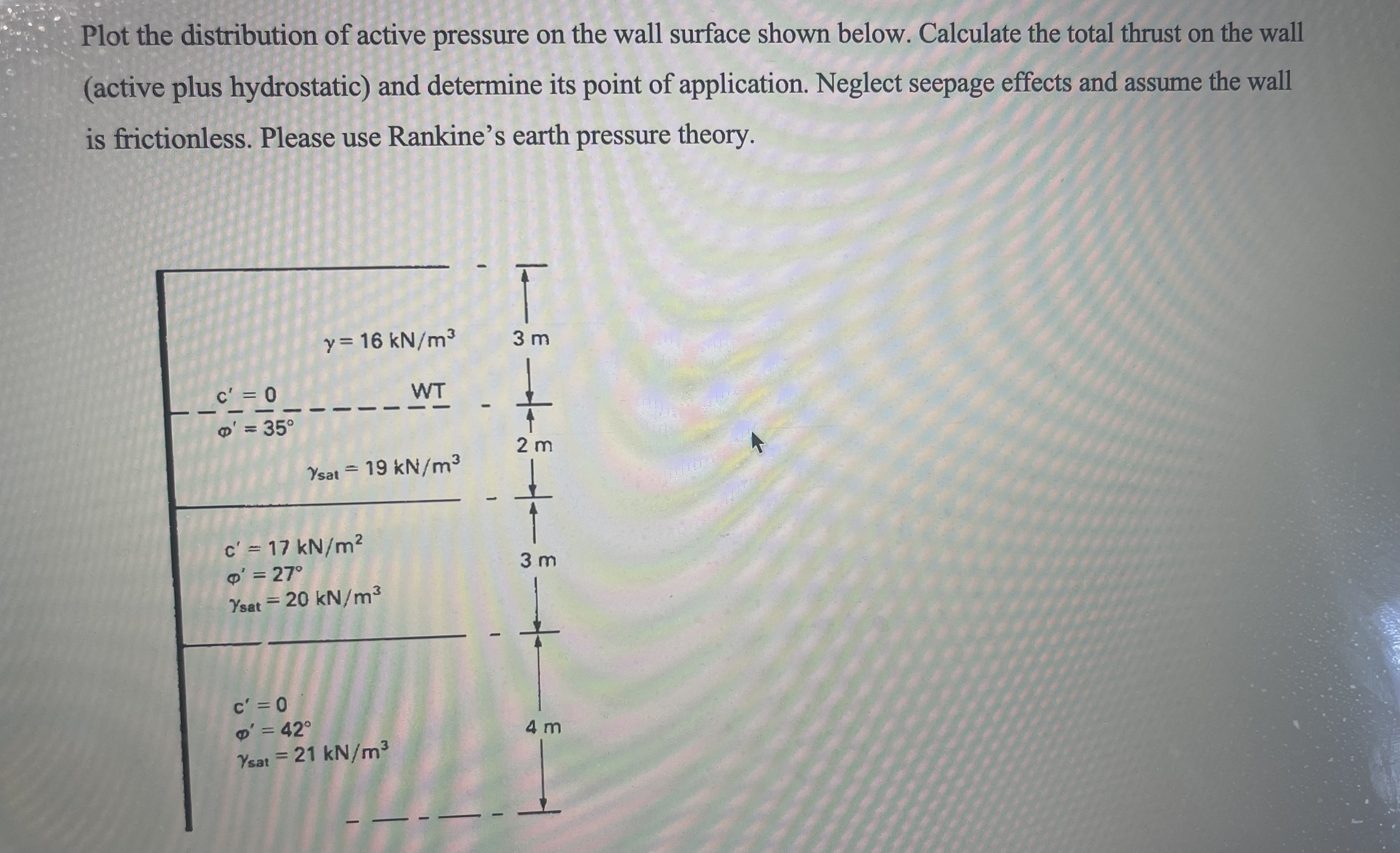 Plot the distribution of active pressure on the