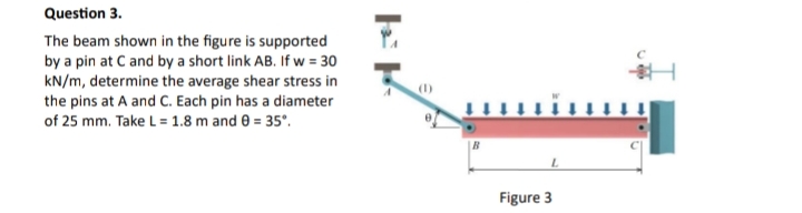 Question 3 . The beam shown in the figure is