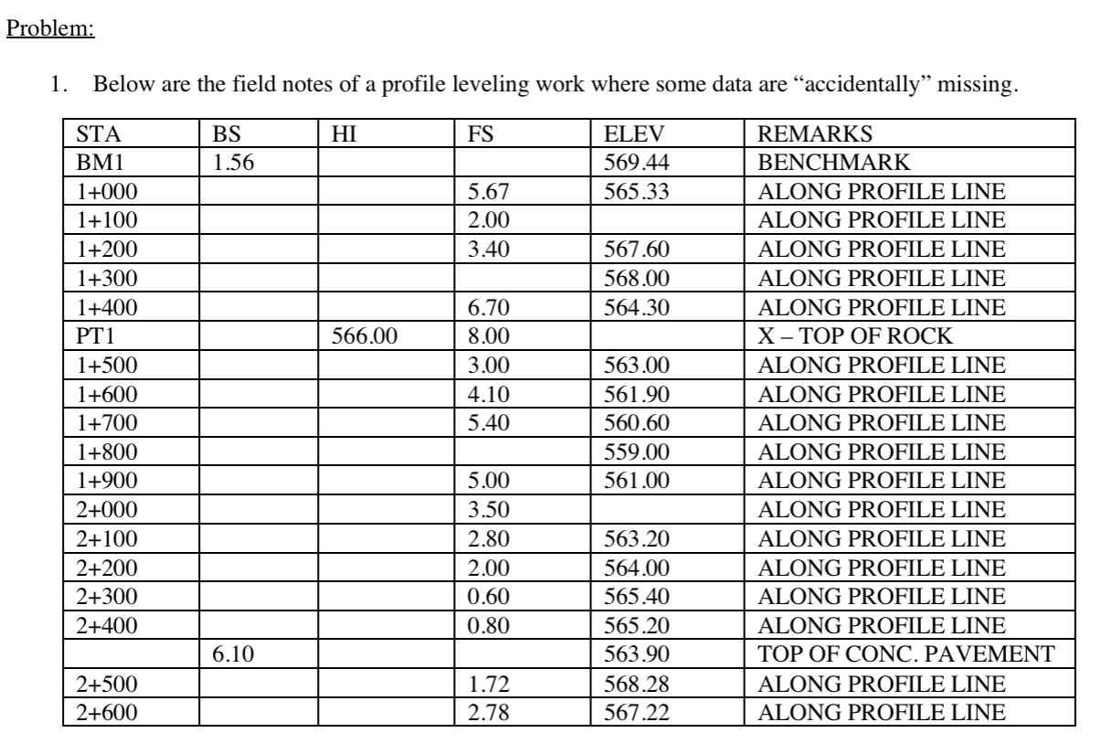 Problem: Below are the field notes of a profile