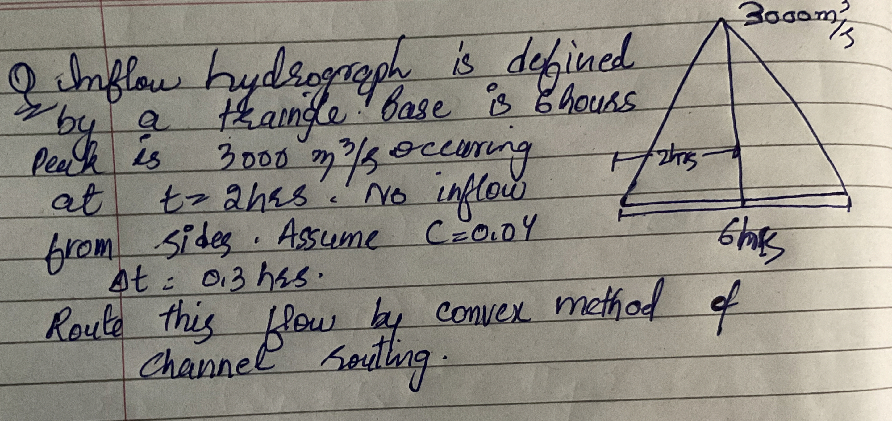 Q Inflow hydrogroph is defiNed by a traingle.