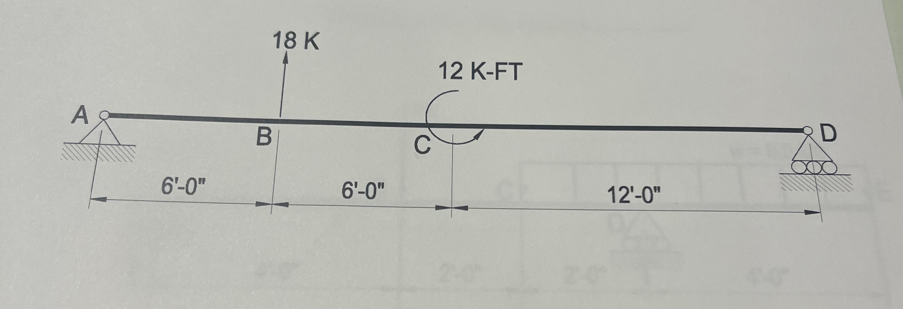 draw moment and shesr diagram