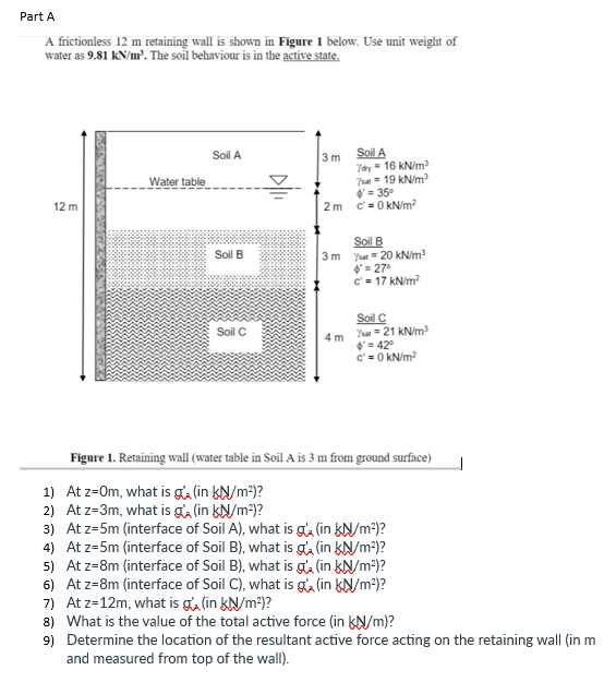 Part A A frictionless 1 2 m retaining wall is
