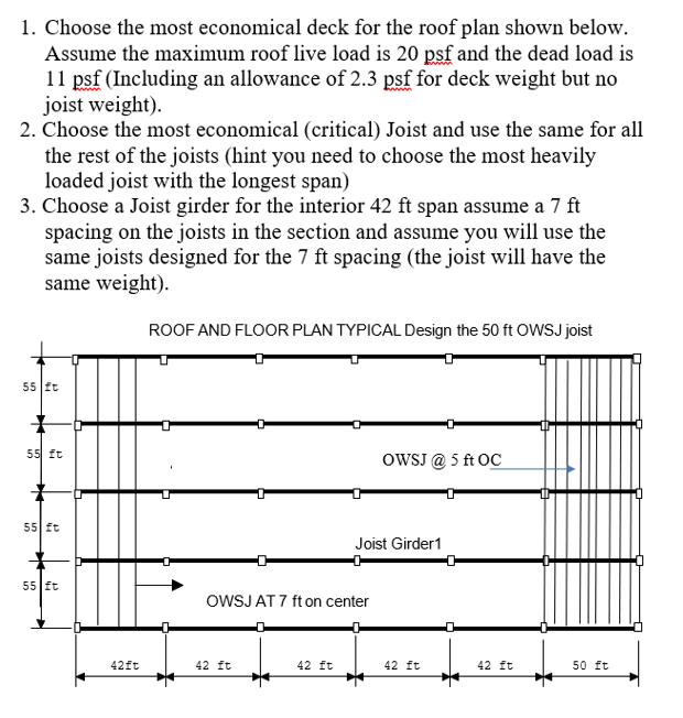 Choose the most economical deck for the roof plan