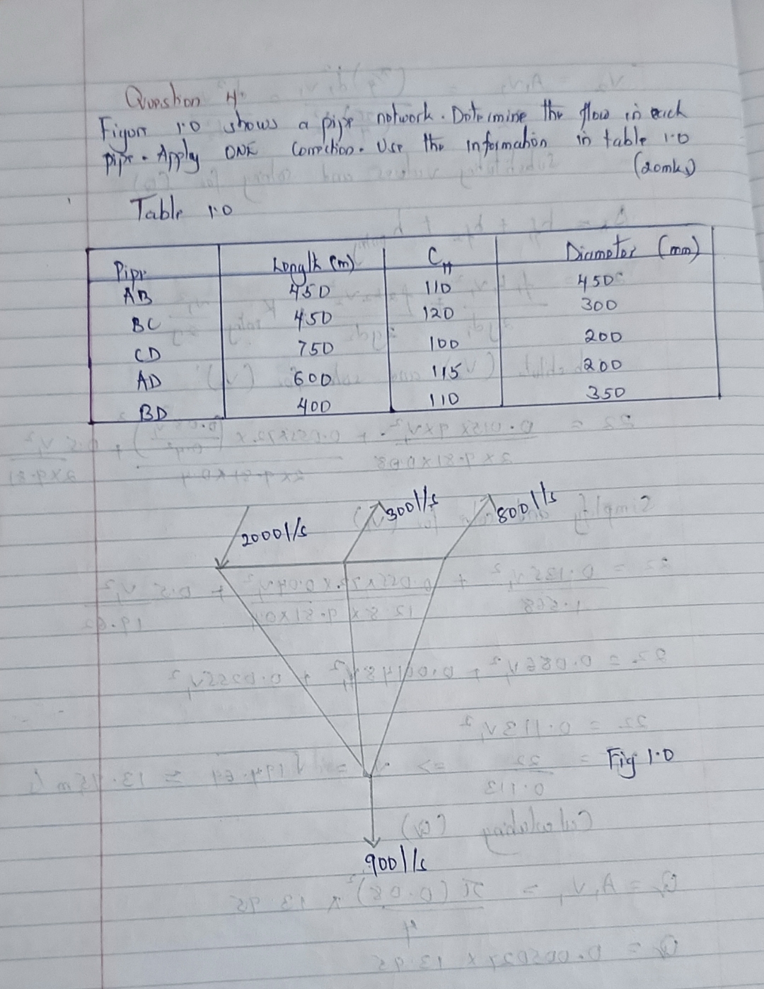 Qupstion 4 : Figon 1 * 0 shows a pips notwork.