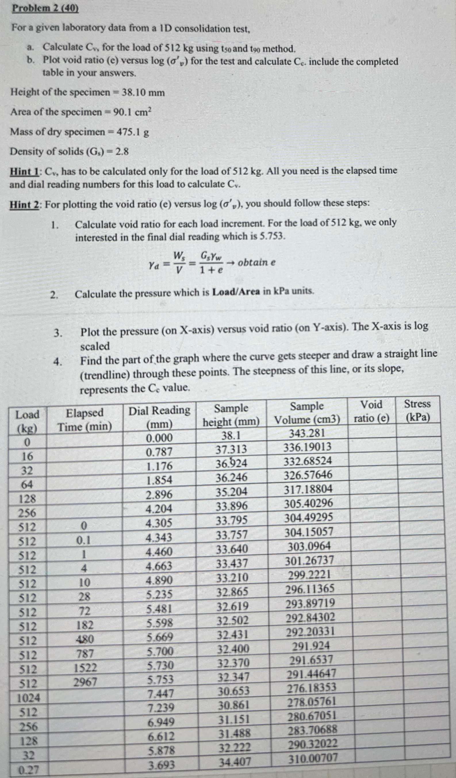 Problem 2 ( 4 0 ) For a given laboratory data
