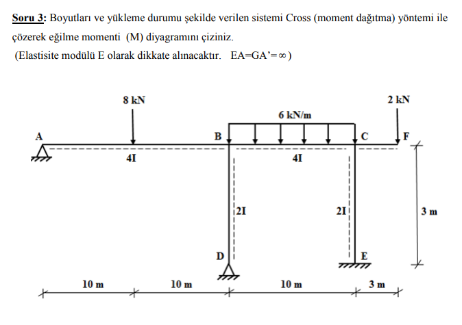 Soru 3 : Boyutlar ve y kleme durumu ekilde
