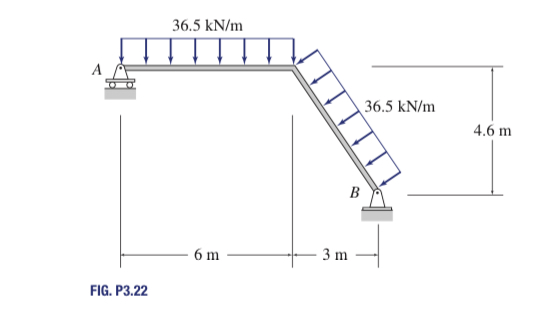 Determine the reaction of the support
