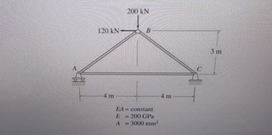 Use the energy method to calculate the vertical