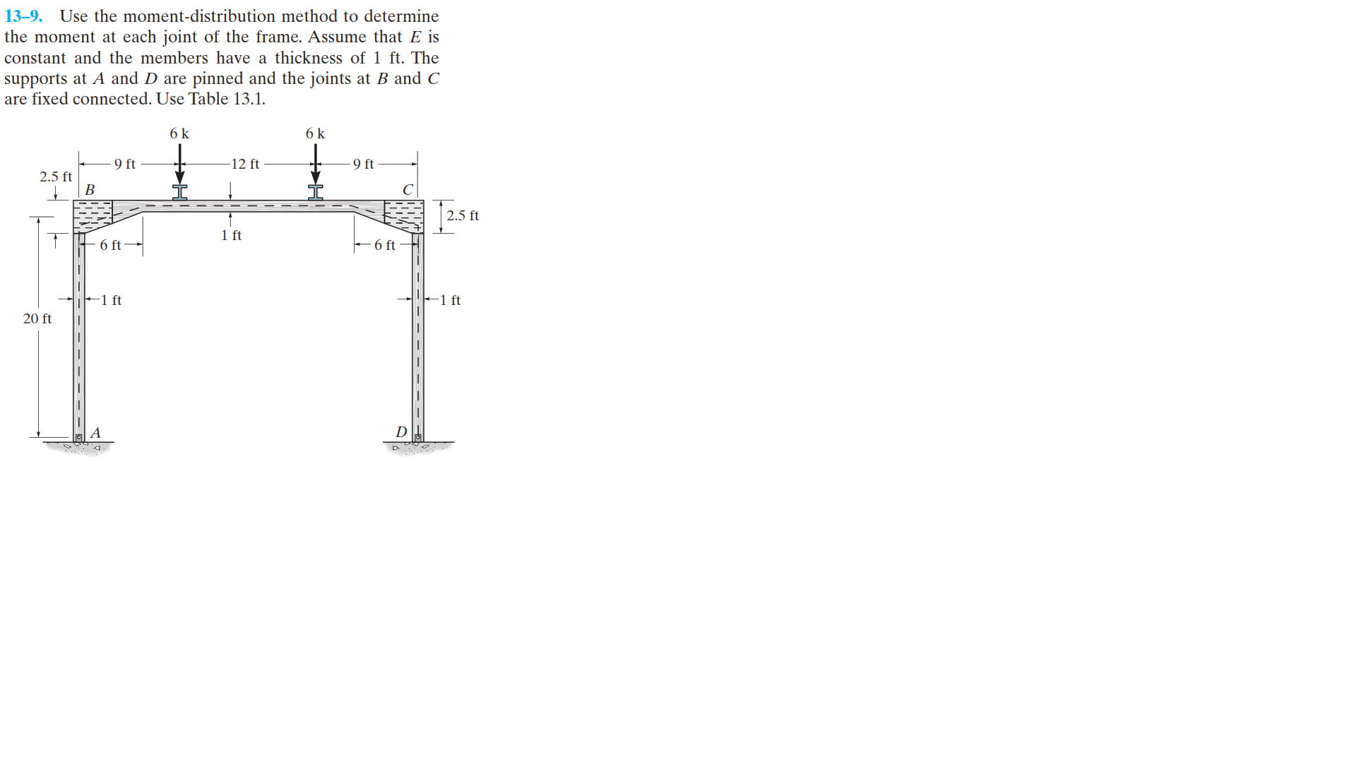 1 3 - 9 . Use the moment - distribution method to