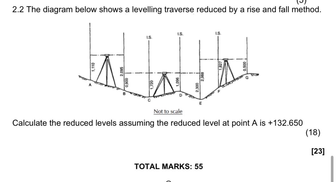 2 . 2 The diagram below shows a levelling