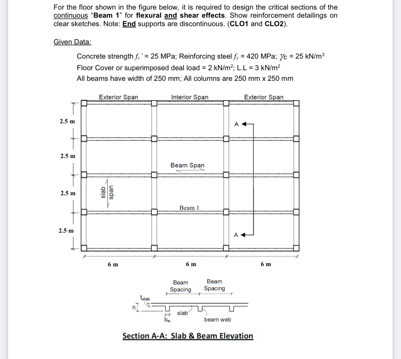 For the floor shown in the figure below, it is