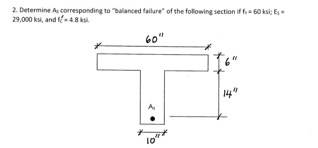 Determine A S corresponding to "balanced failure"