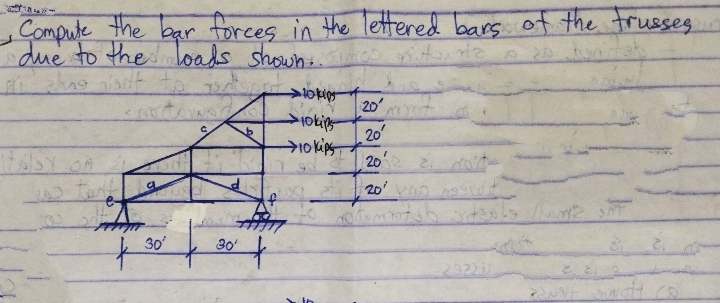 - Compute the bar forces in the lettered bars of