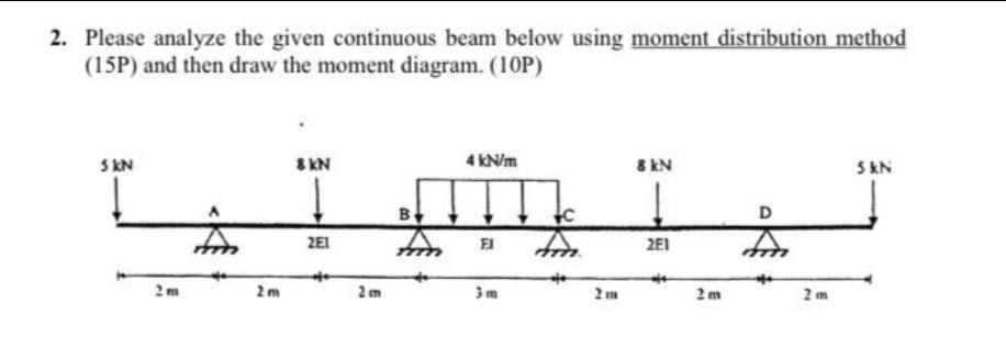 Please analyze the given continuous beam below