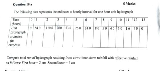 Question 1 0 a 5 Marks The following data