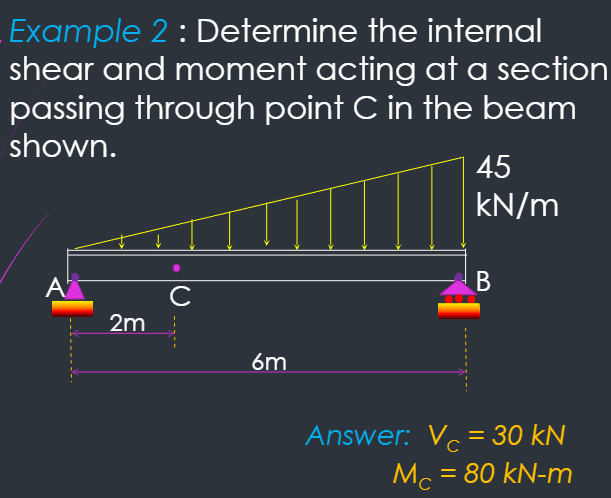 Example 2 : Determine the internal shear and