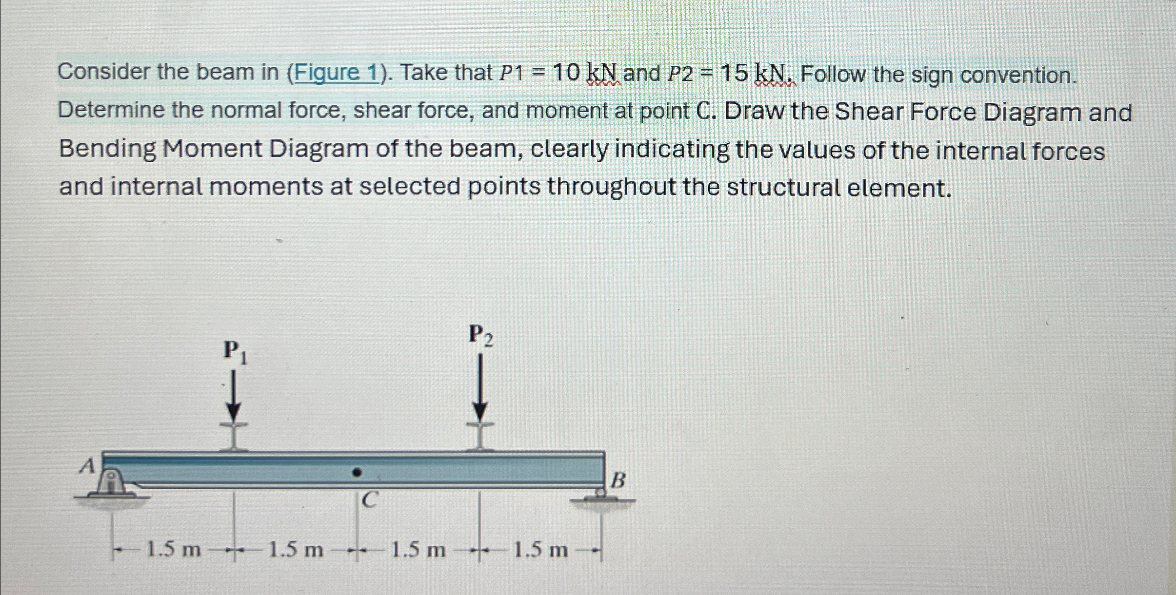 Consider the beam in ( Figure 1 ) . Take that P 1