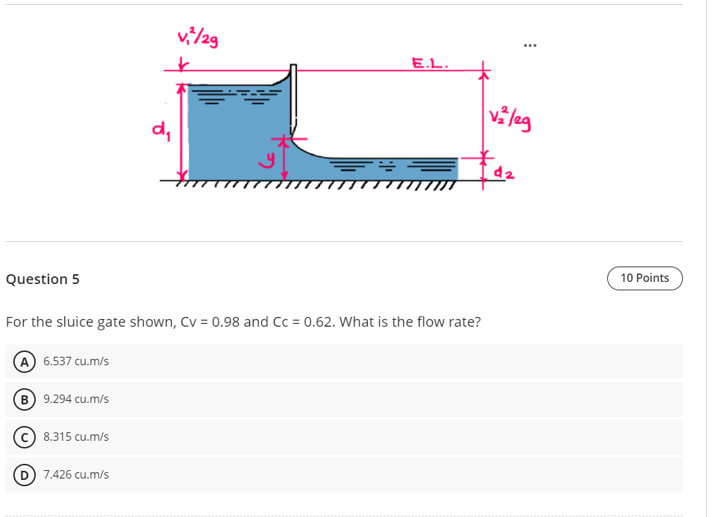 Question 5 For the sluice gate shown, C V = 0 . 9