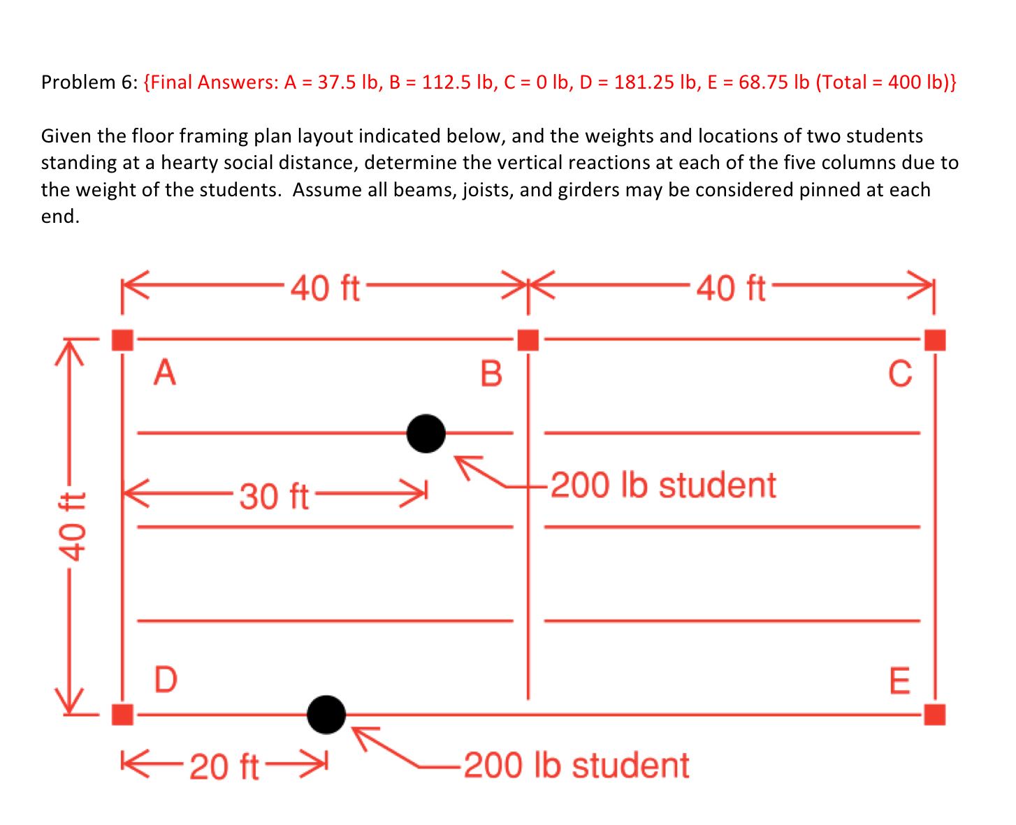 Problem 6 : { Final Answers: Total = 4 0 0 l b