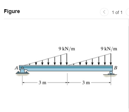 Figure 1 of 1 Draw the shear diagram and moment