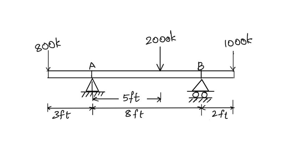 Solve for the reaction forces ( Questions 1 6 - 1