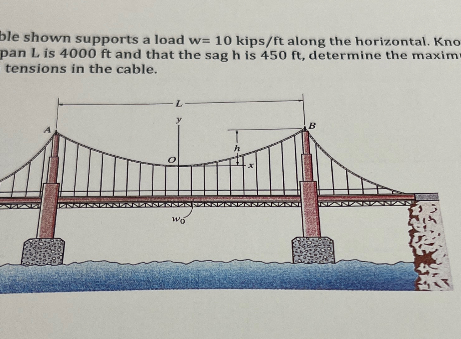 The cable shown supports a load w = 1 0 kip s f t