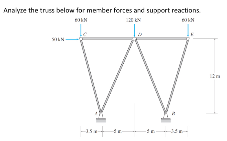 Analyze the truss below for member forces and