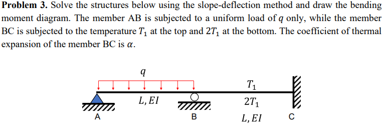 Problem 3 . Solve the structures below using the