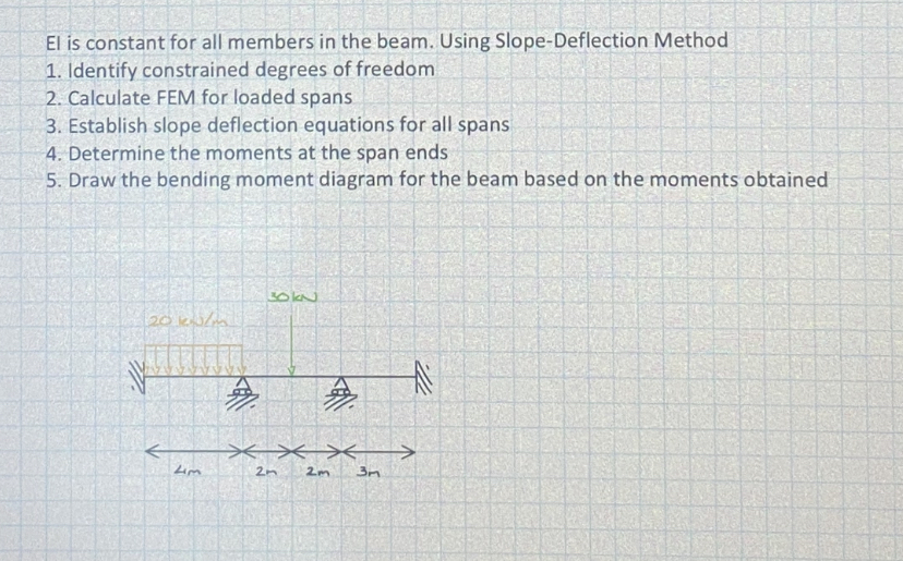 El is constant for all members in the beam. Using