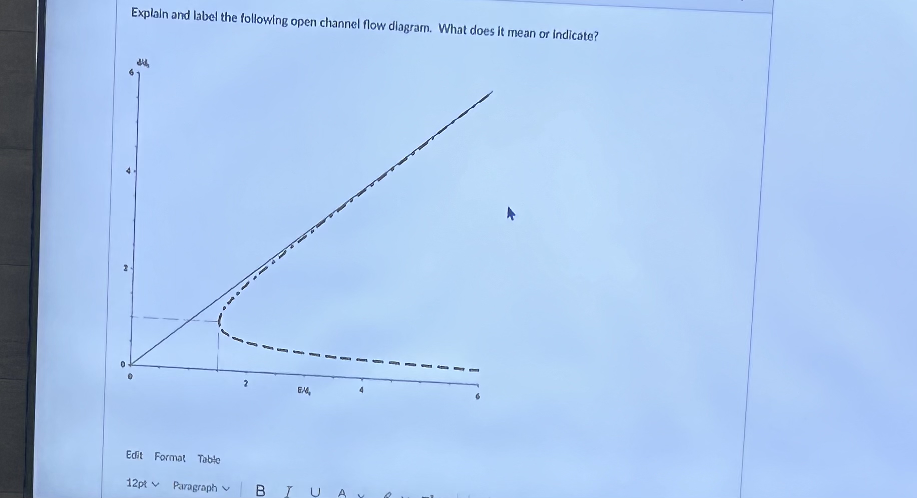 Explain and label the following open channel flow