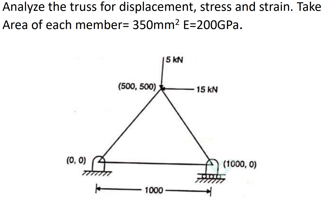 Analyze the truss for displacement, stress and